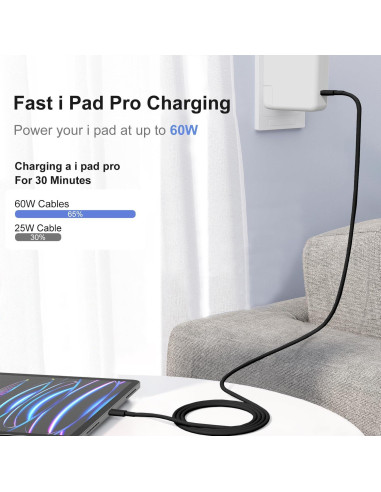 Cable USB C 60W Hzevn 2-Pack 6FT + 10FT Carga Rápida