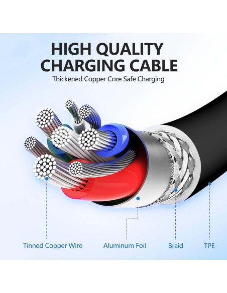 Cable USB C 60W Hzevn 2-Pack 6FT + 10FT Carga Rápida