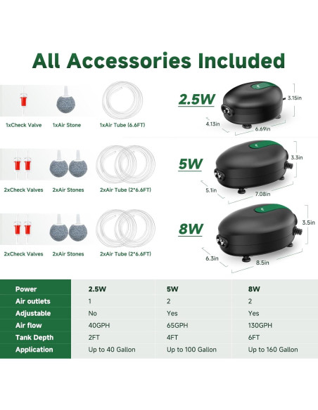 Bomba de Aire AQQA 2.5W Silenciosa para Acuario 151L