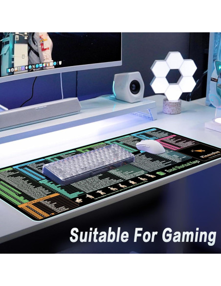 Alfombrilla de Ratón XL Kinevolve con Atajos de Excel 80x30 cm