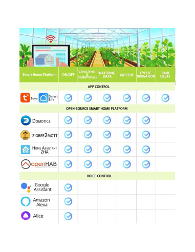 Temporizador de Riego Inteligente GIEX ZIGBEE con Medidor de Flujo