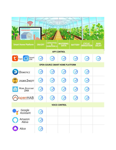 Temporizador de Riego Inteligente GIEX ZIGBEE con Medidor de Flujo