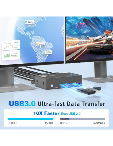 Interruptor KVM DisplayPort 8K Dual 2 Monitores Steetek