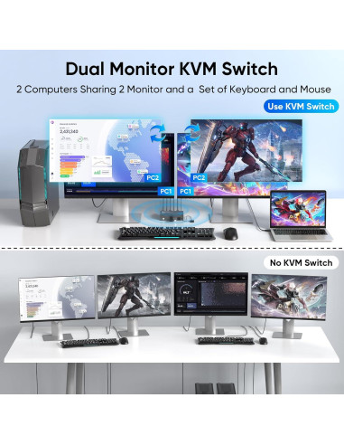 Interruptor KVM DisplayPort 8K Dual 2 Monitores Steetek