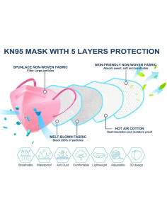 Mascarillas HUHETA KN95 100 Pcs Multicolor 5 Capas Adultos 2