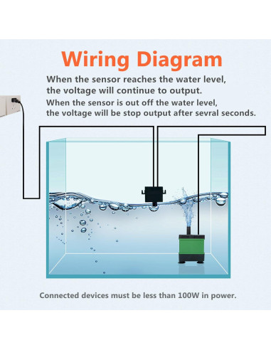 Controlador Automático de Nivel de Agua Stropum 110V 0-100W