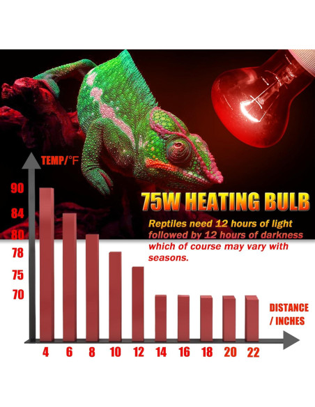 Lámpara de Calor Infrarroja 75W NEPTONION para Reptiles