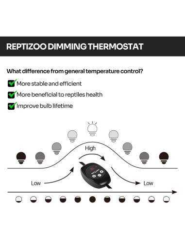 Lámpara de Reptiles REPTIZOO con Termostato Regulable 150W