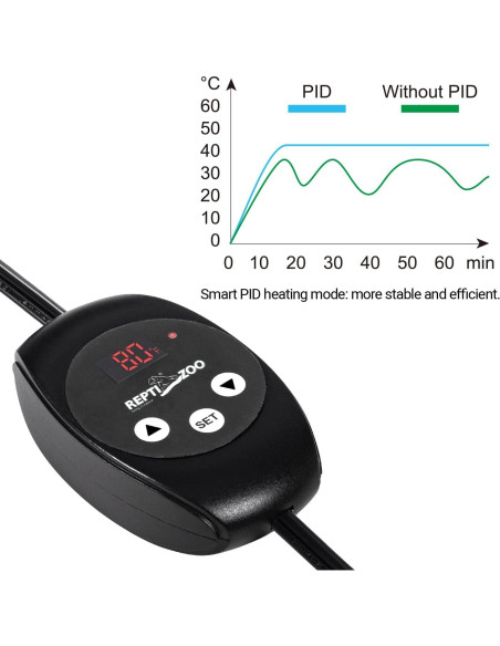 Lámpara de Reptiles REPTIZOO con Termostato Regulable 150W