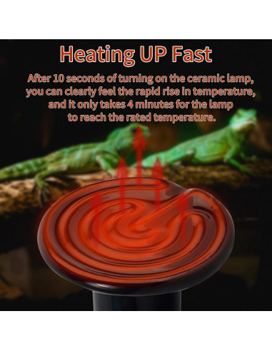 Emisor de Calor Cerámico 50W REPTI HOME - Paquete de 2