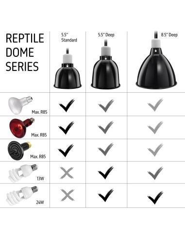Lámpara de Reptiles ReptiKing Domo Estándar 14 cm Cerámico