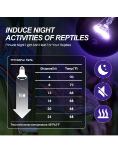 Lámpara de Calor Nocturna WACOOL 75W para Reptiles y Anfibios 2