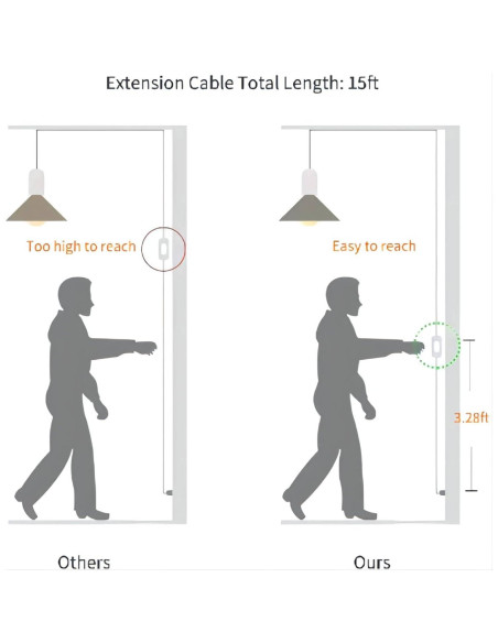Kit de Luz Colgante Mocomfor 4.57m con Interruptor Regulador Blanco