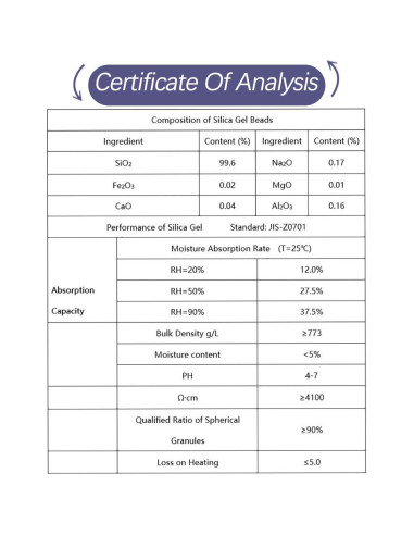 300 Paquetes de Gel de Sílice Deshidratante LotFancy 0.5g
