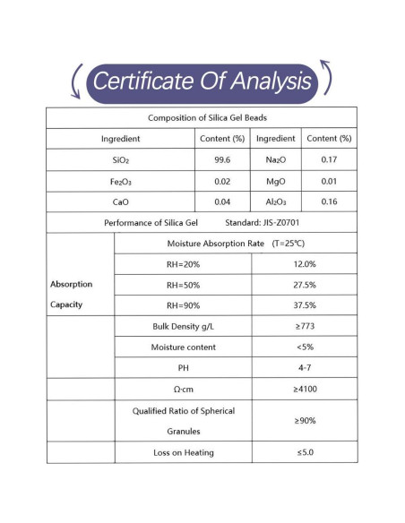 300 Paquetes de Gel de Sílice Deshidratante LotFancy 0.5g