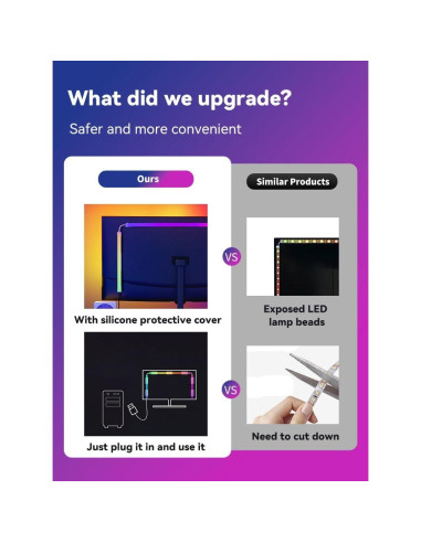 Tira de Luz LED Sincronizada JiaranTec G100 para PC/Mac 61 cm