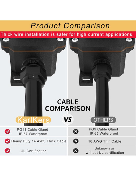 Interruptor de Cable en Línea KarlKers 3FT IP67 20A 250V