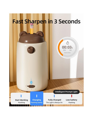 Afilador de Lápices Automático ZMOL Recargable 3 Niveles