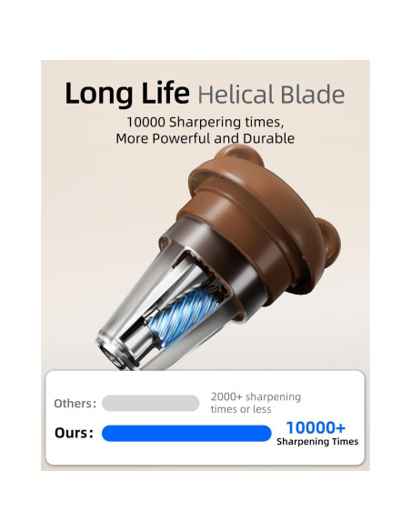 Afilador de Lápices Automático ZMOL Recargable 3 Niveles