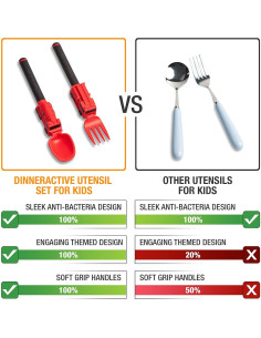 Juego de Utensilios para Niños Dinneractive - Bombero Rojo - 2 Piezas 2