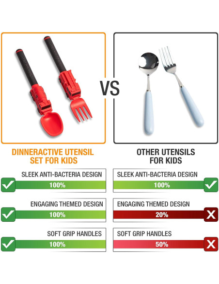 Juego de Utensilios para Niños Dinneractive - Bombero Rojo - 2 Piezas