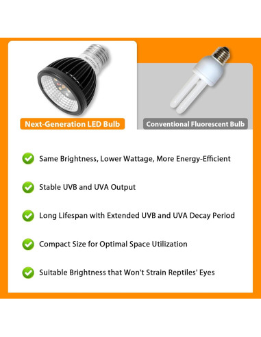 Lámpara LED UVB 5W ReptitriP para Reptiles - 5% UVB