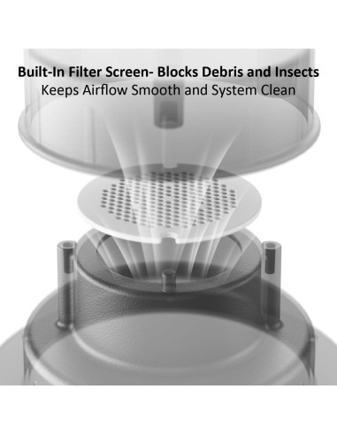 Tapa de Ventilación de Aluminio Golysoa para RV - Filtro y Kit