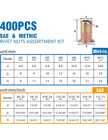 Kit de Tuercas Remachadas 400pcs JH Acero al Carbono Métrico