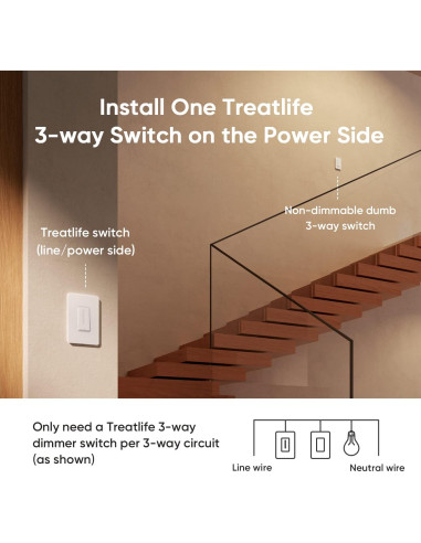 Interruptor Regulador Inteligente TREATLIFE 3 Vías Paquete de 2