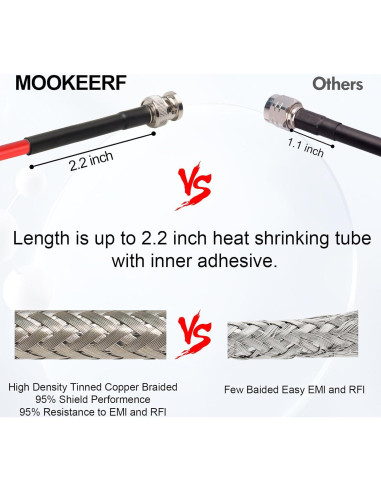 Cable Coaxial BNC Macho a Macho 0.30m 2PCS MOOKEERF RG58