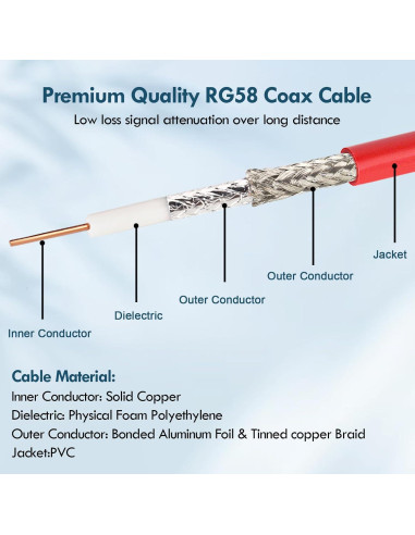 Cable Coaxial BNC Macho a Macho 0.30m 2PCS MOOKEERF RG58