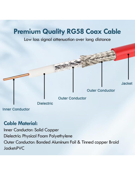 Cable Coaxial BNC Macho a Macho 0.30m 2PCS MOOKEERF RG58