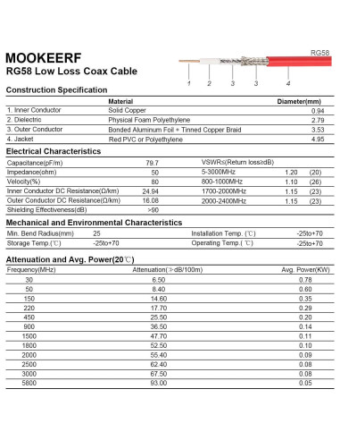 Cable Coaxial BNC Macho a Macho 0.30m 2PCS MOOKEERF RG58