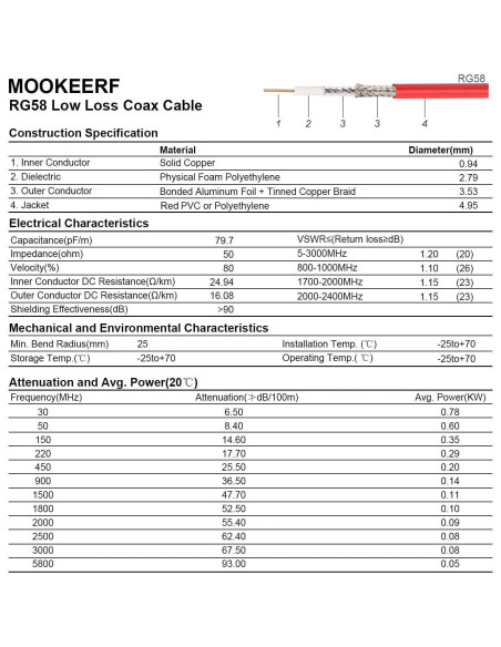 Cable Coaxial BNC Macho a Macho 0.30m 2PCS MOOKEERF RG58