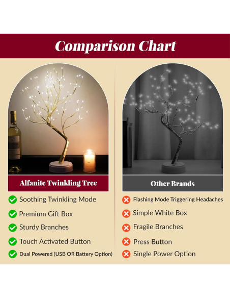 Lámpara de Árbol de Hadas ALFANITE 50.8cm 108 LEDs Dorada