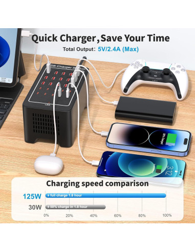 Estación de Carga USB-C 125W 25 Puertos RUANSZZ