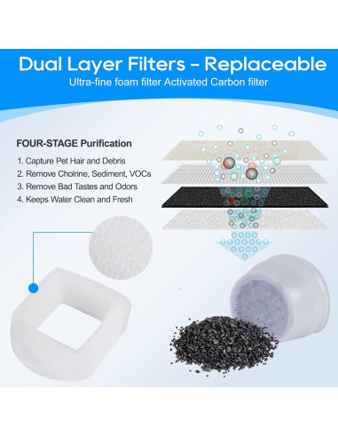 Filtros de Fuente para Gatos MyfatBOSS - 8 Piezas