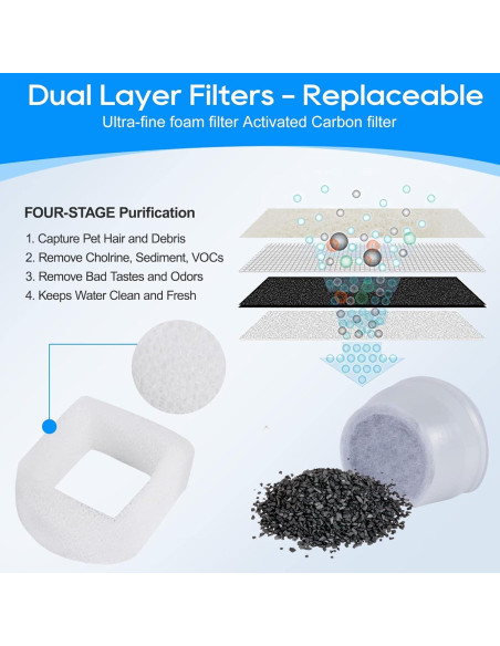 Filtros de Fuente para Gatos MyfatBOSS - 8 Piezas