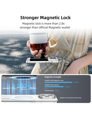 Soporte de Billetera Magnética AUROX para iPhone 16/15/14/13/12