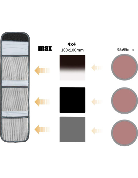 Funda de Filtros FOTGA 3 Bolsillos Impermeable 95mm