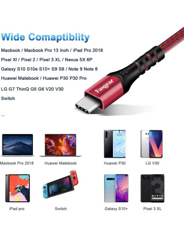 Cable USB C a USB C 100W Fasgear 50cm Carga Rápida 5A