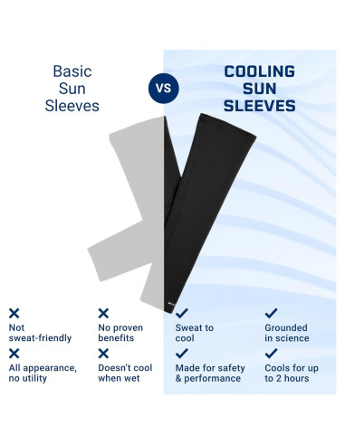 Mangas Solares Refrigerantes MISION - UPF 50 - Negro