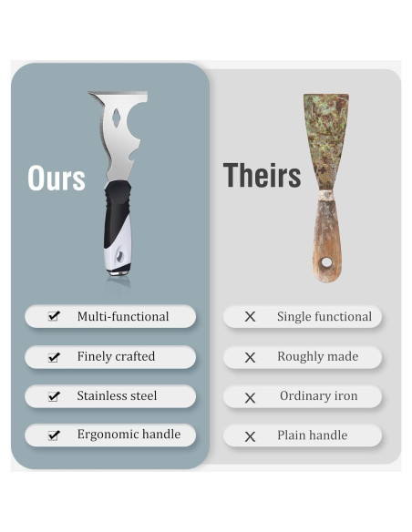 Cuchillo de Masilla 10 en 1 Mister Rui - Raspador Multifuncional