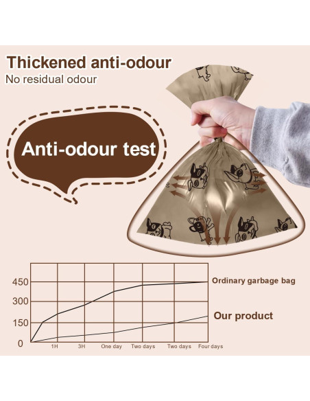 Bolsas Biodegradables para Perros RMancipate - 120 Unidades Aroma Café