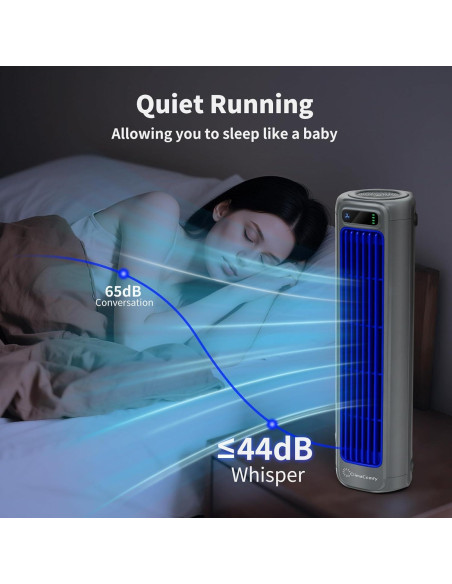 Ventilador de Escritorio ClimaComfy 12 Pulgadas Recargable 5000mAh