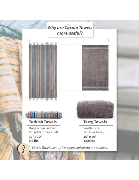 Toalla de Playa Cacala 100% Algodón 94x178 cm Secado Rápido