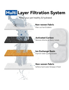 24 Filtros de Reemplazo para Fuente de Agua Gatos Petlibro 2