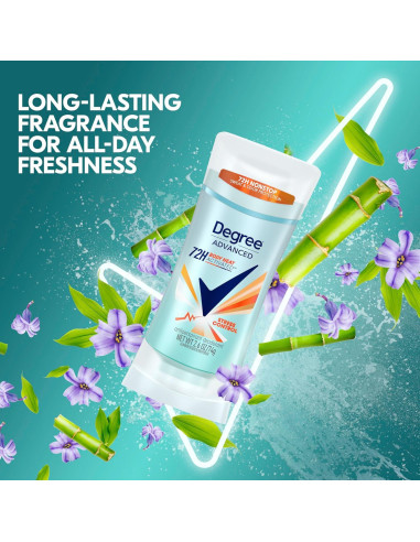 Desodorante Antitranspirante Degree Control de Estrés 73.93 g Mujer
