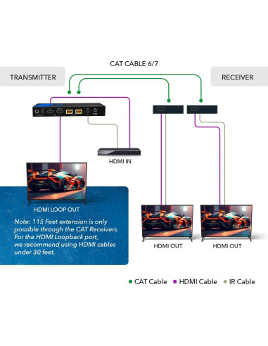 Extensor Divisor HDMI 1x2 OREI UHD12-EX115-K 4K 35m