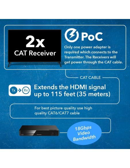 Extensor Divisor HDMI 1x2 OREI UHD12-EX115-K 4K 35m